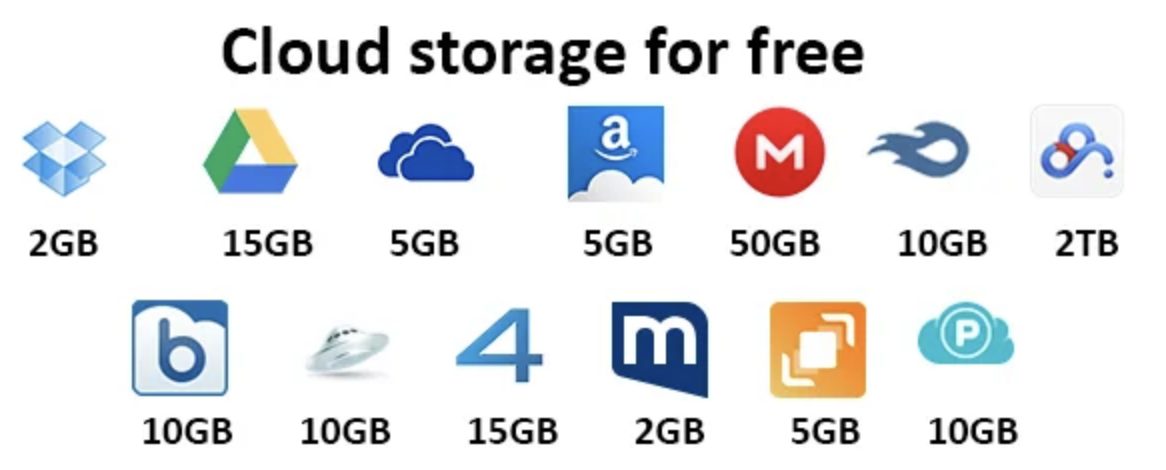 services de stockage cloud gratuits